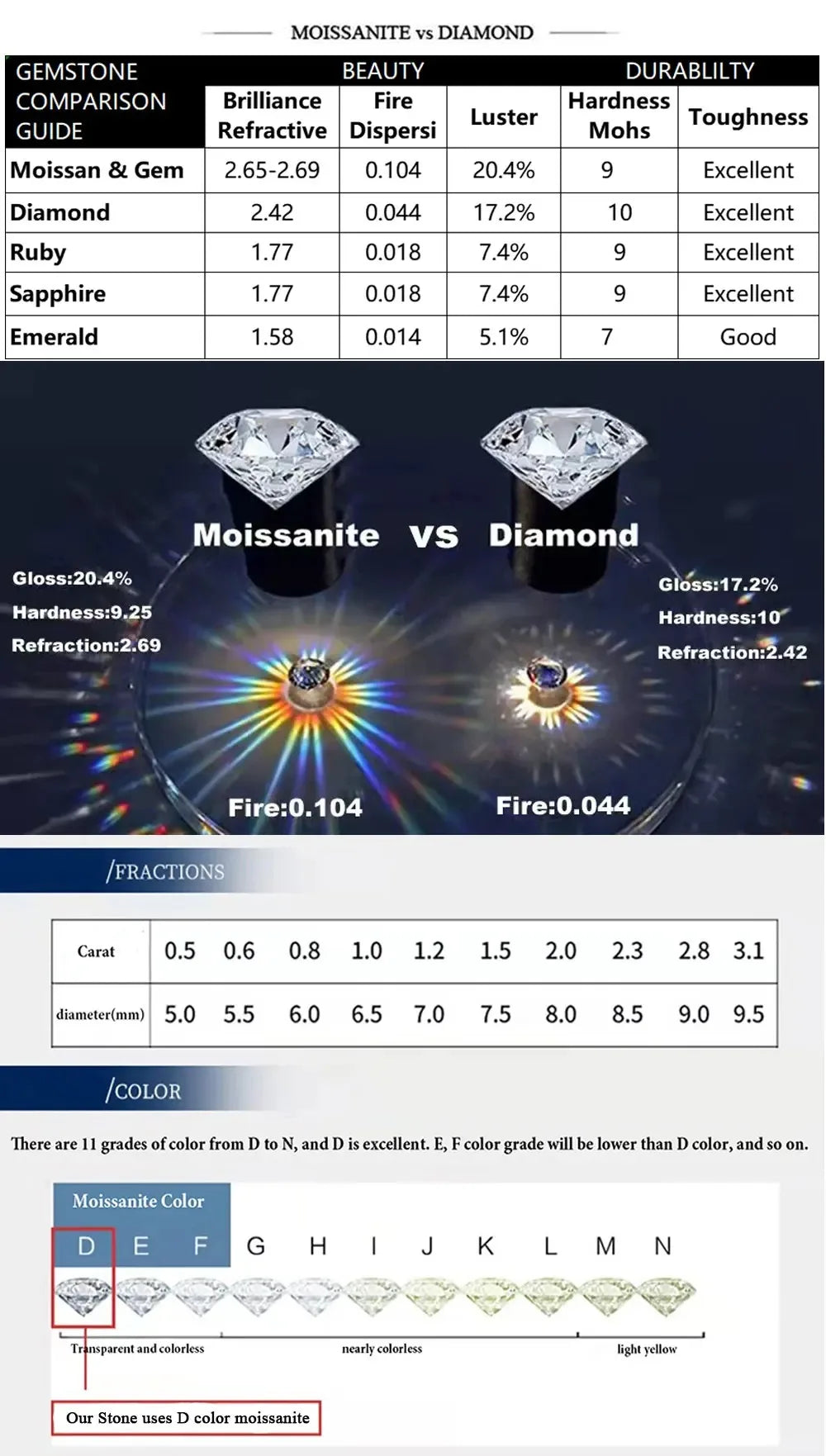 Moissanite Star Tennis Bracelet in 925 Sterling Silver